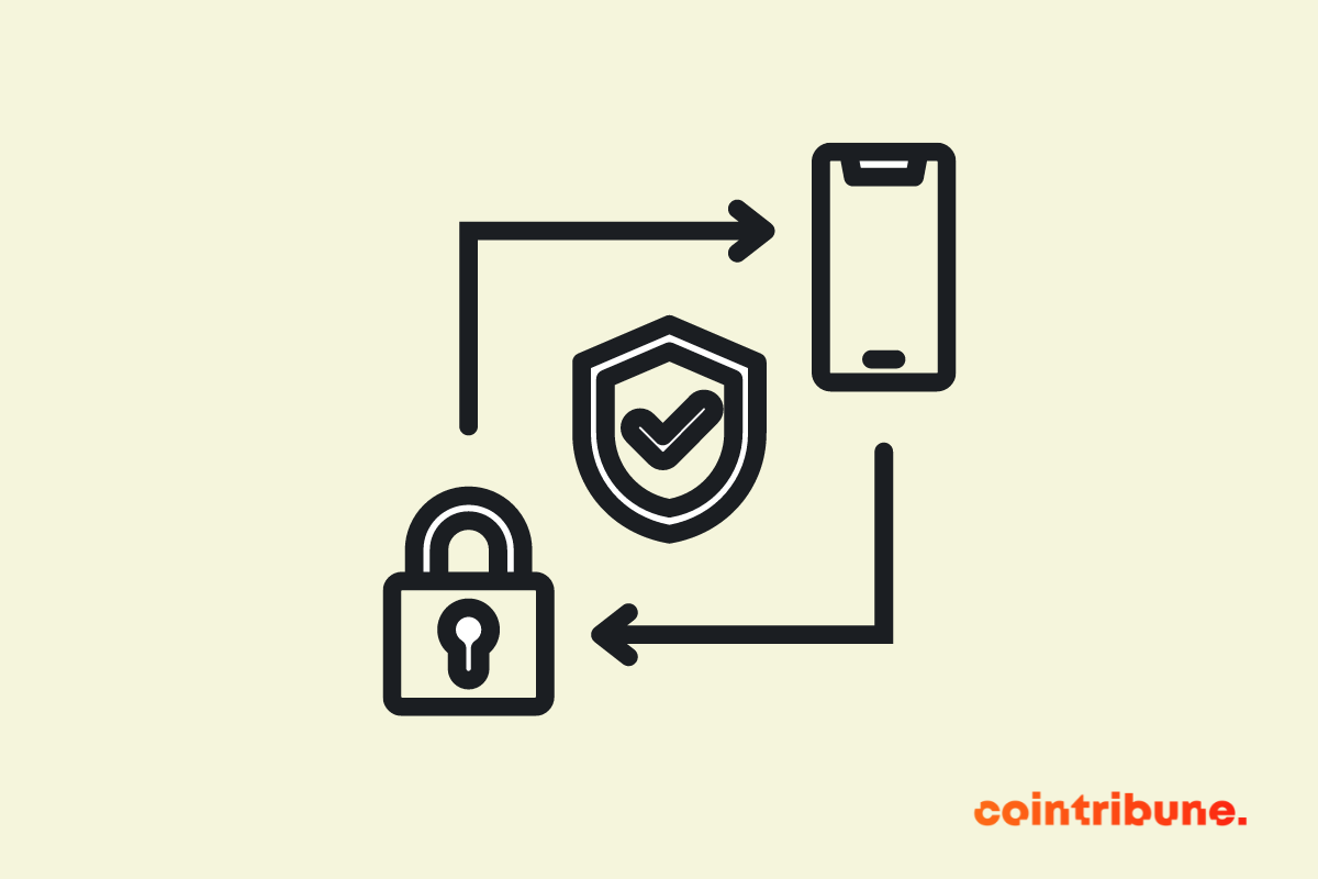 A pictogram showing how 2FA authentication works