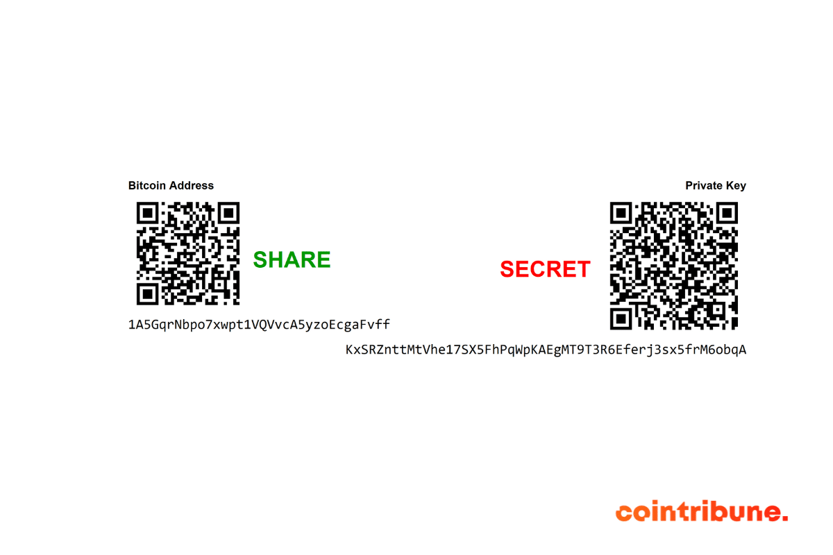 A private key and a public key