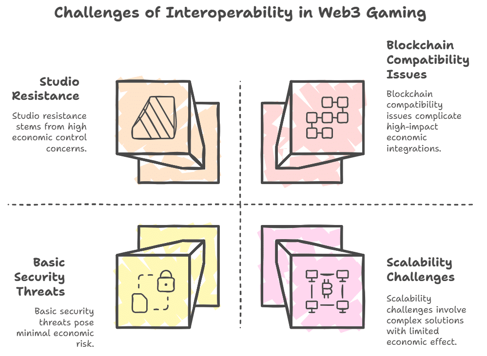 challenges and limits of interoperability